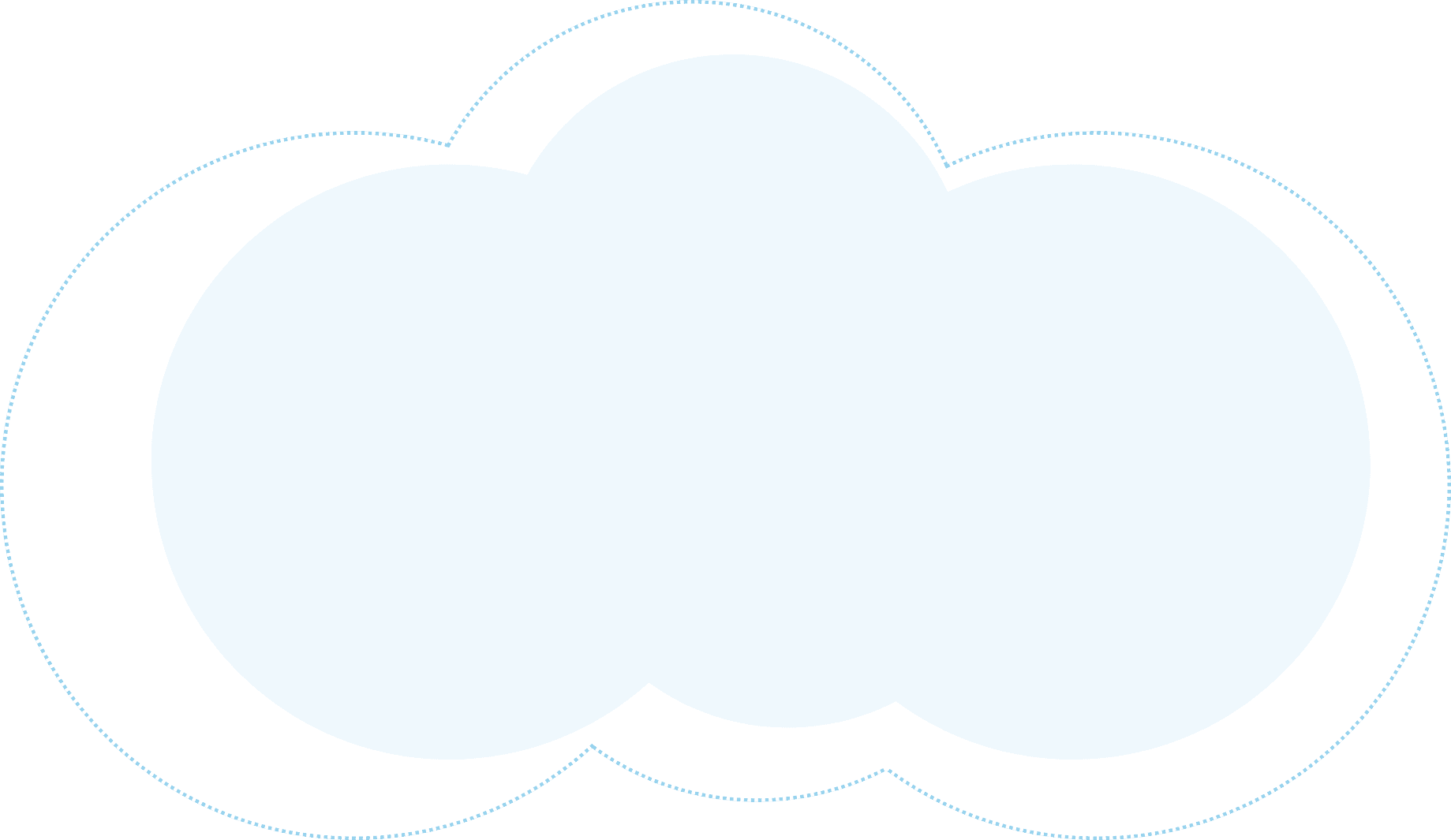 nube